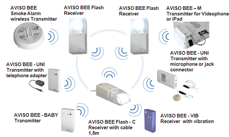 Lighting-signalling-system-AVISO-BEE