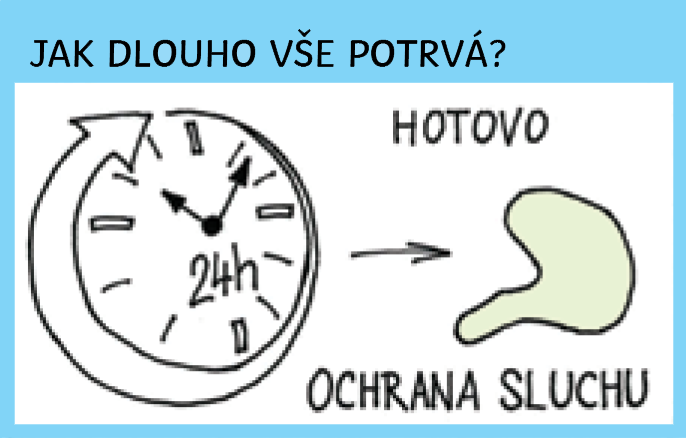 jak-dlouho-vse-potrva